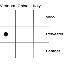 Conjoint-Analysis