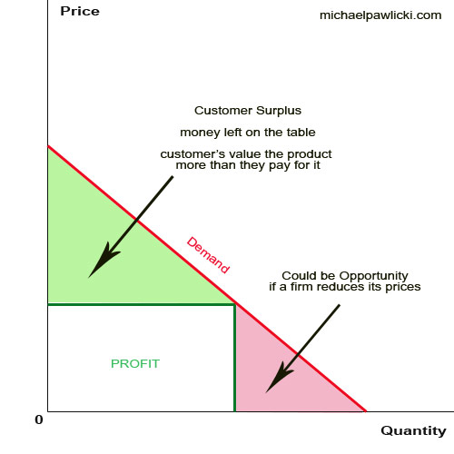 Pricing-Strategy