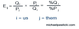 cross-price-elasticity-formula