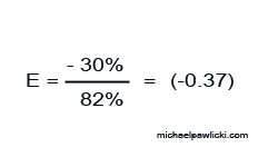 inelastic-price-calculation example