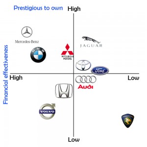 Multidimensional Scaling (MDS) for Marketing